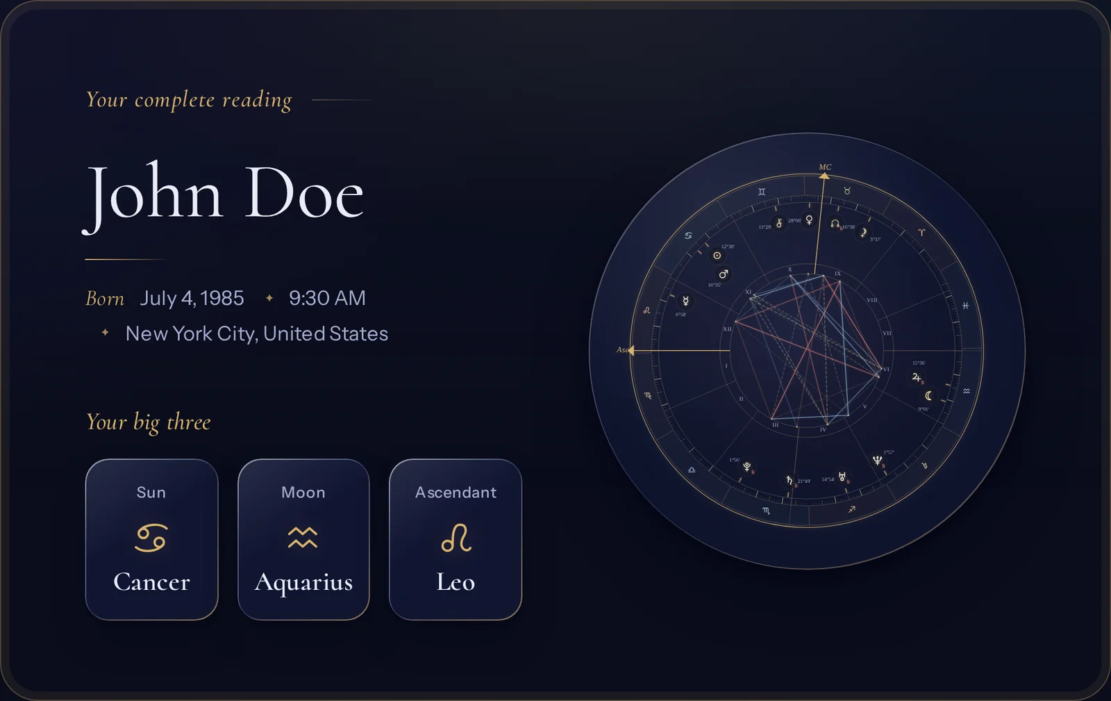 The cover of John Doe’s sample reading: his name, birth data, chart wheel and big three.